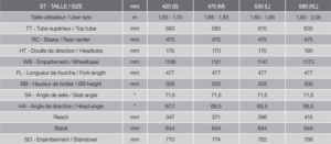 Vélo électrique MOUSTACHE Samedi 28 Trekking 2 500Wh Performance Line