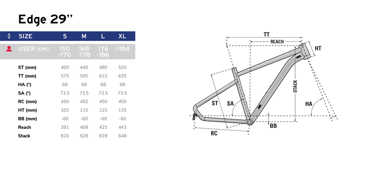 Guide des tailles VTT Semi-Rigide LAPIERRE Edge 2.9