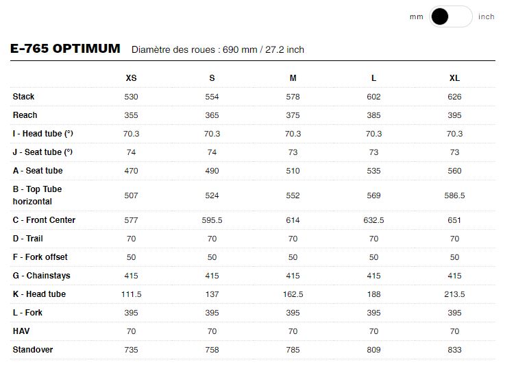 Table des tailles Vlo Route lectrique LOOK E-765 Noir Bleu