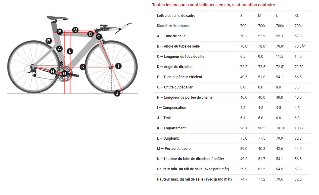 Table des tailles Vlo triathlon TREK Speed Concept Rouge Blanc